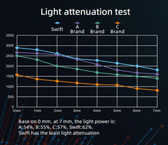 COXO DB-686 SWIFT Dental led curing light